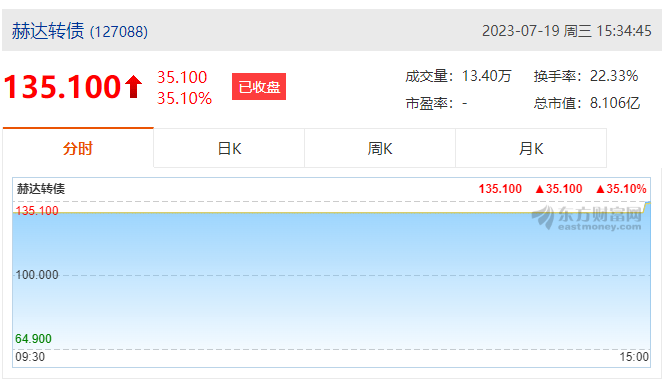 赫達集團首次公開發行可轉債成功上市!